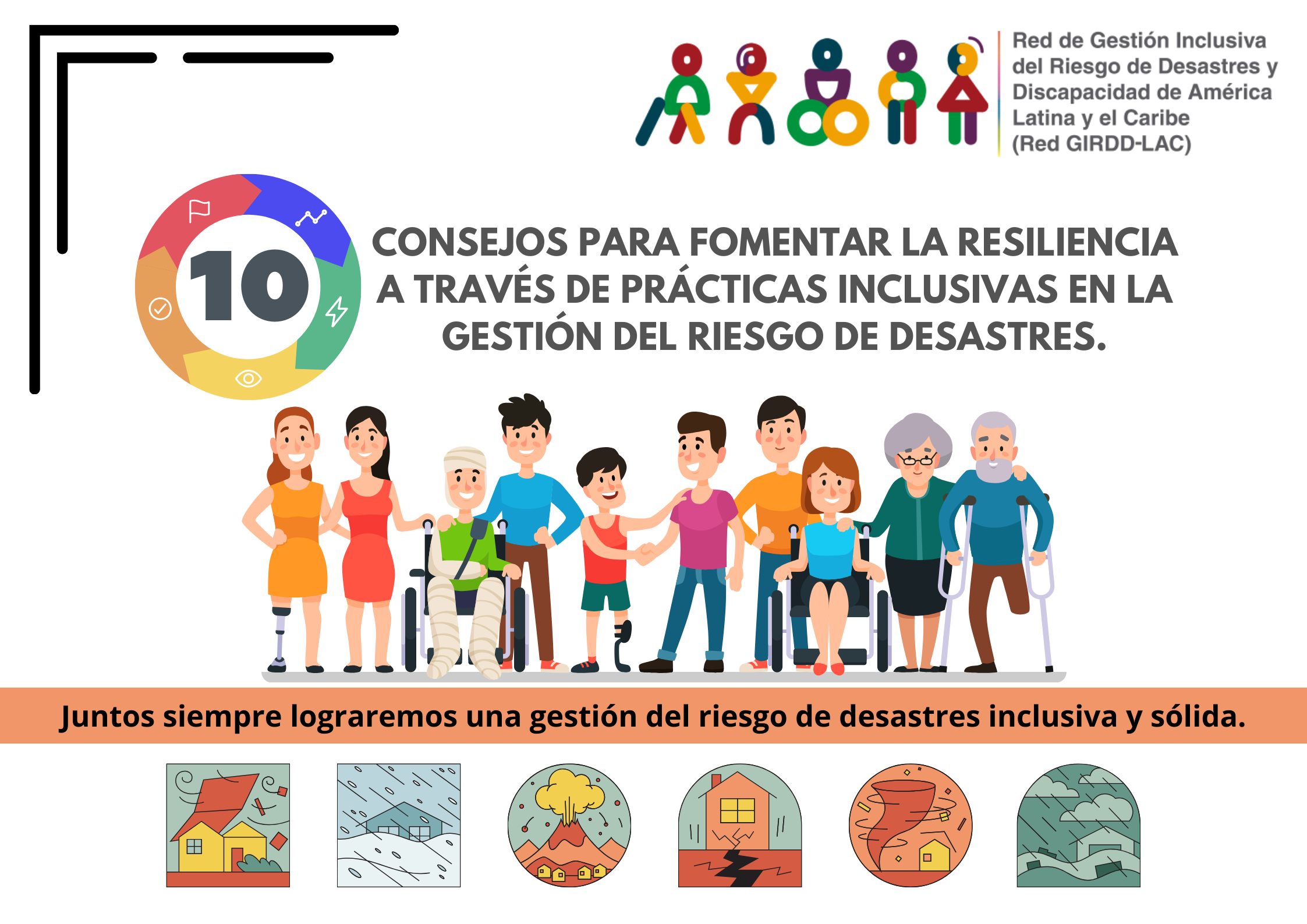 Es una imagen promocional de un artículo que tiene varias imágenes de personas con distintos tipos de discapacidad, así como imágenes de distinto eventos de desastres naturales, así mismo hay texto que dice: 10 Consejos para fomentar la resiliencia a través de prácticas inclusivas en la gestión del riesgo de desastres. Juntos siempre lograremos una gestión de del riesgo de desastres inclusiva y sólida